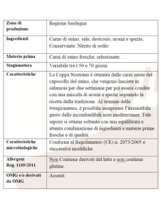 Coppa Nostrana Stagionata S.V. 1,6Kg ca Monte Arci 2